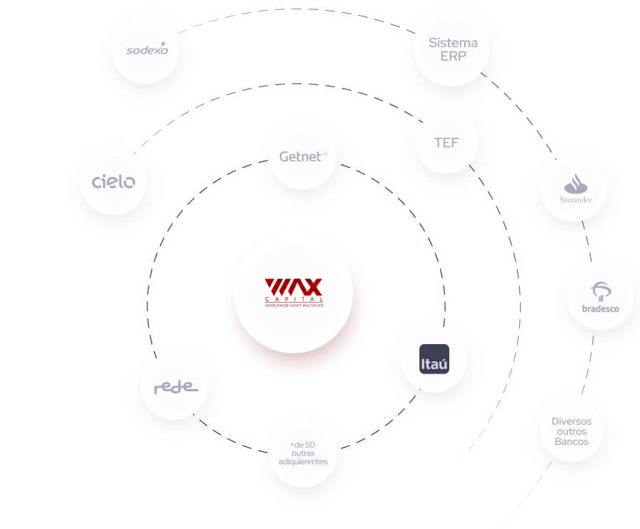 Imagem com as logomarcas das empresas adquirentes e com a logo da Wax Capital ao centro